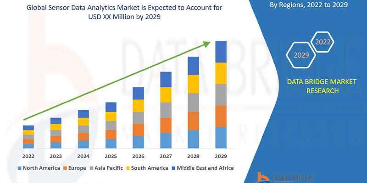 Sensor Data Analytics Market Size, Share, Growth, Demand, Emerging Trends and Forecast by 2029
