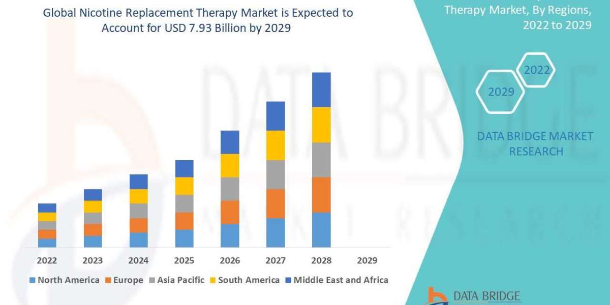 Nicotine Replacement Therapy Market Demand, Opportunities and Forecast By 2029