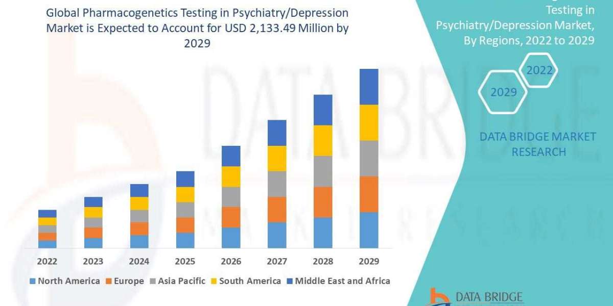PHARMACOGENETICS TESTING IN PSYCHIATRY/DEPRESSION Market Size, Share, Trends, Growth Opportunities and Competitive Outlo