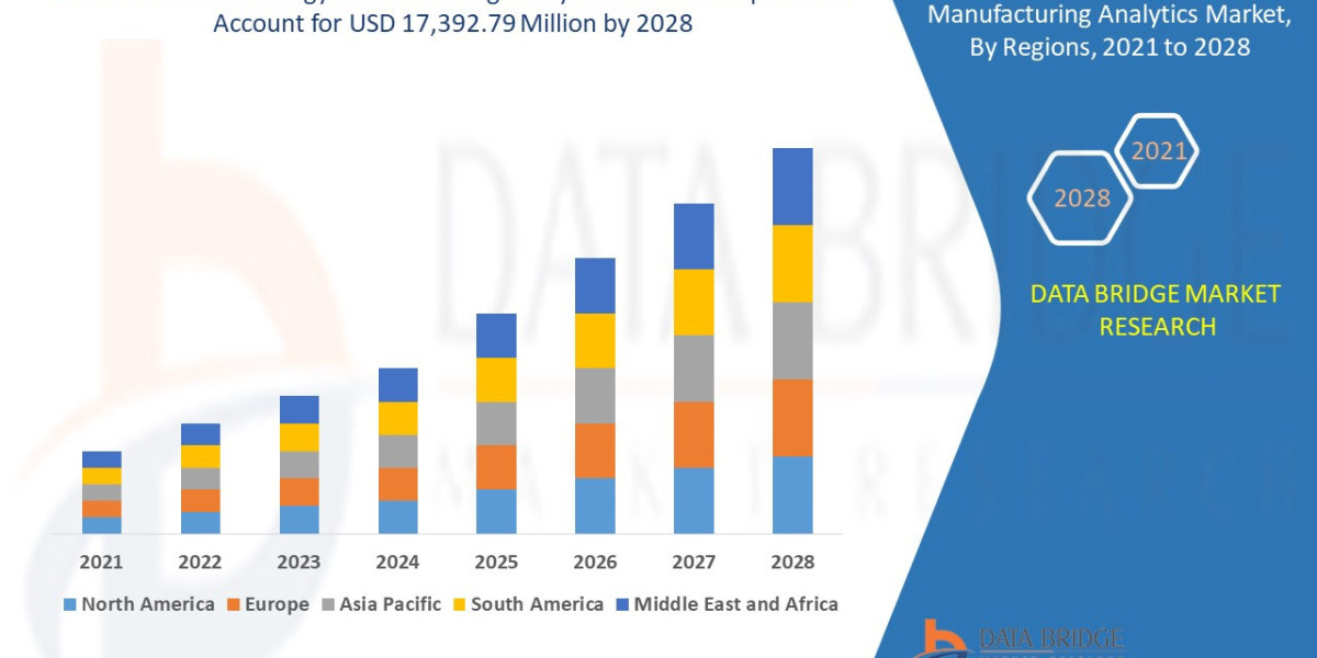 Power and Energy Manufacturing Analytics Market Size, Share, Trends, Key Drivers, Growth And Opportunity Analysis