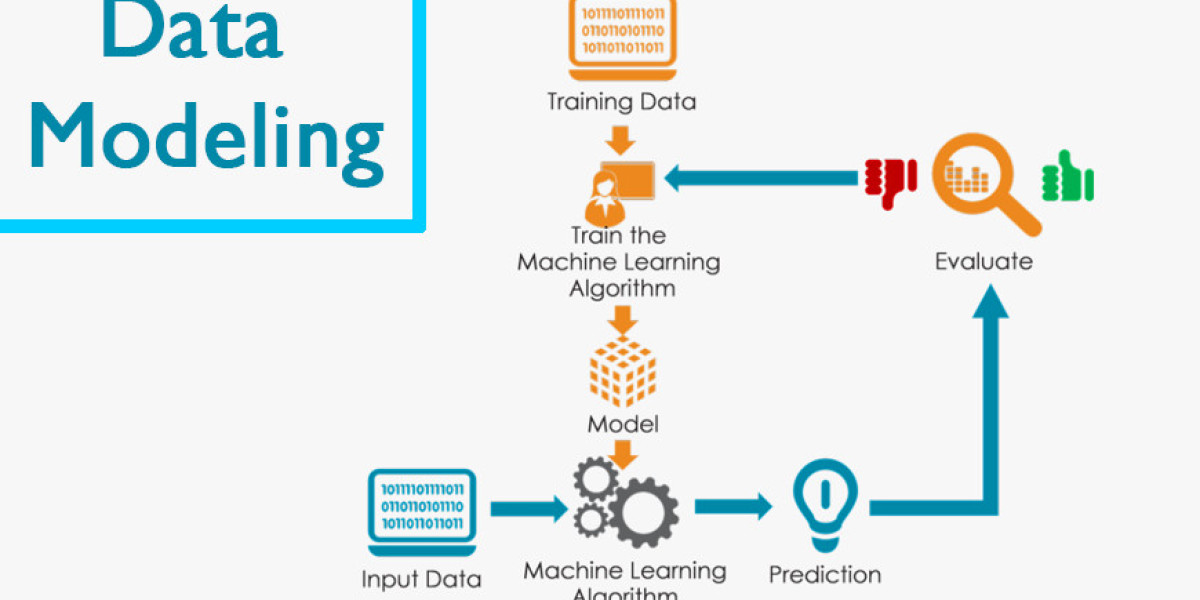 Data Modelling Certification Training Institute Hyderabad