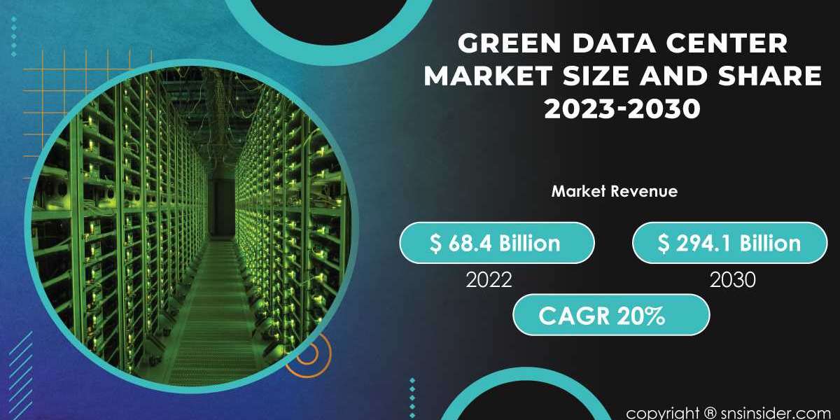 Green Data Center Market Insights and Analysis | Understanding Market Trends