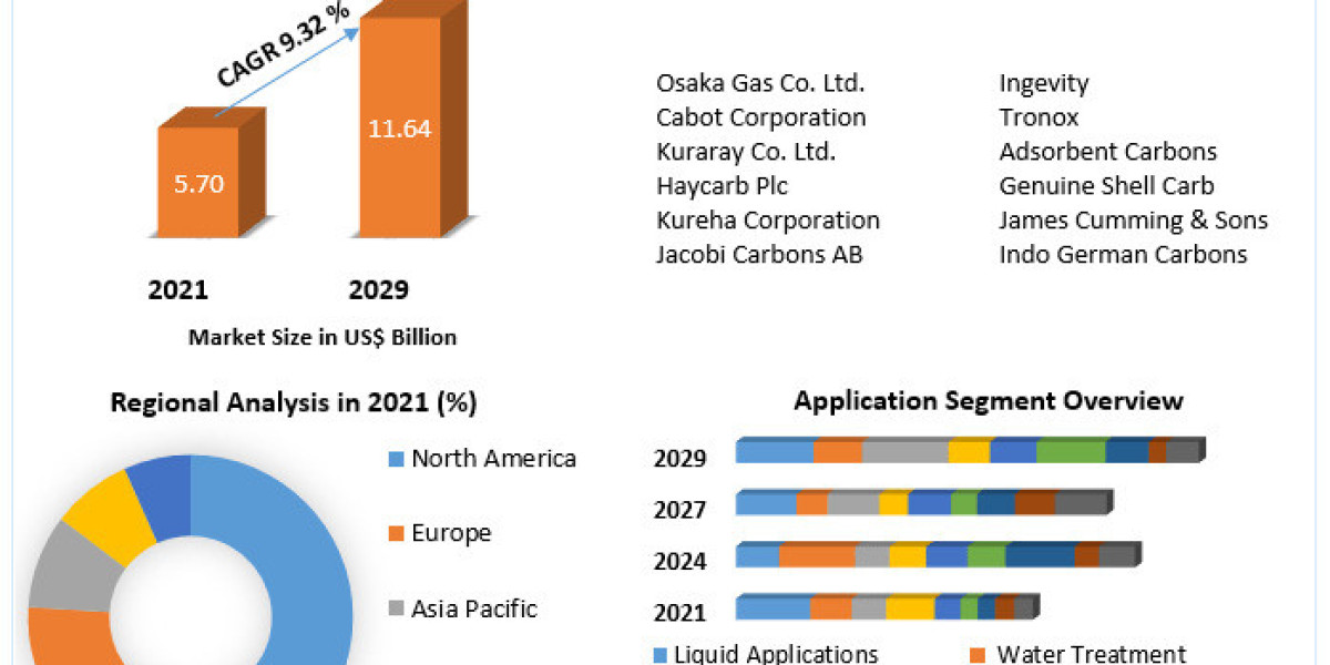 Automotive Sensor Market Business Demands, Application, Forecast-2030