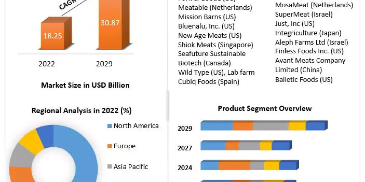 Elderly Nutrition and Packaged Food Market Potential Effect on Upcoming Future Growth, Competitive Analysis and Forecast