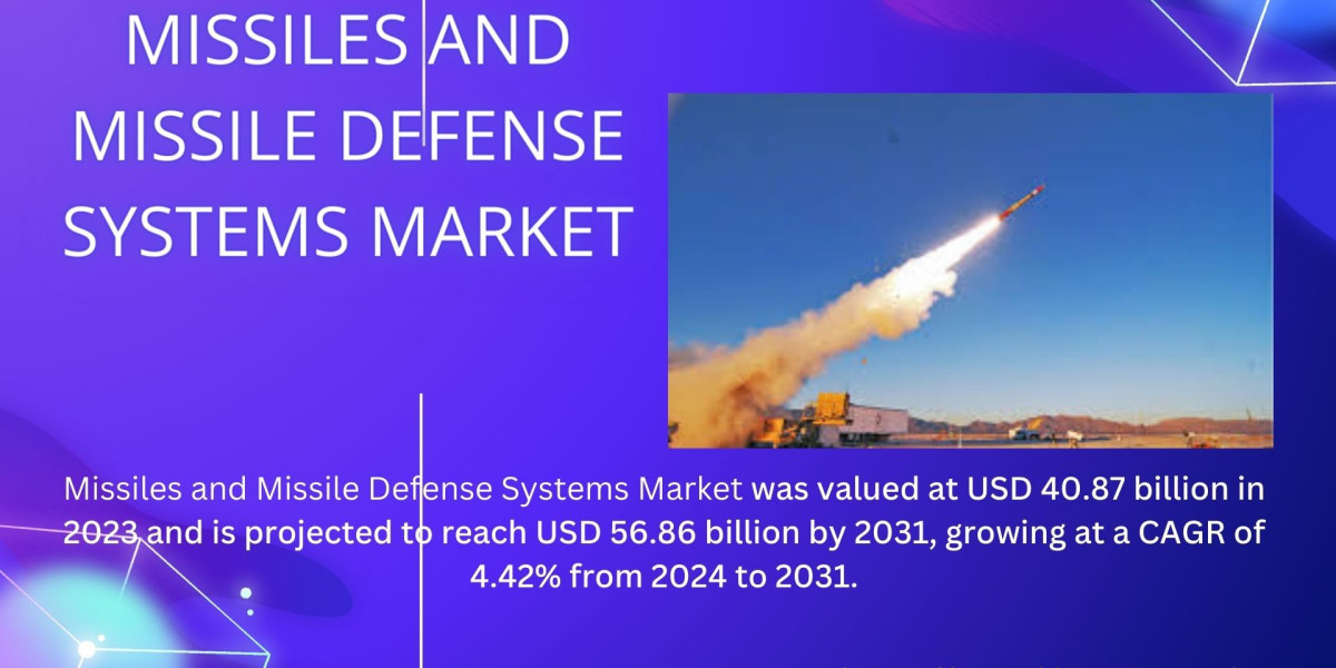 Shielding the Skies: Navigating the Missiles and Missile Defense Systems Market