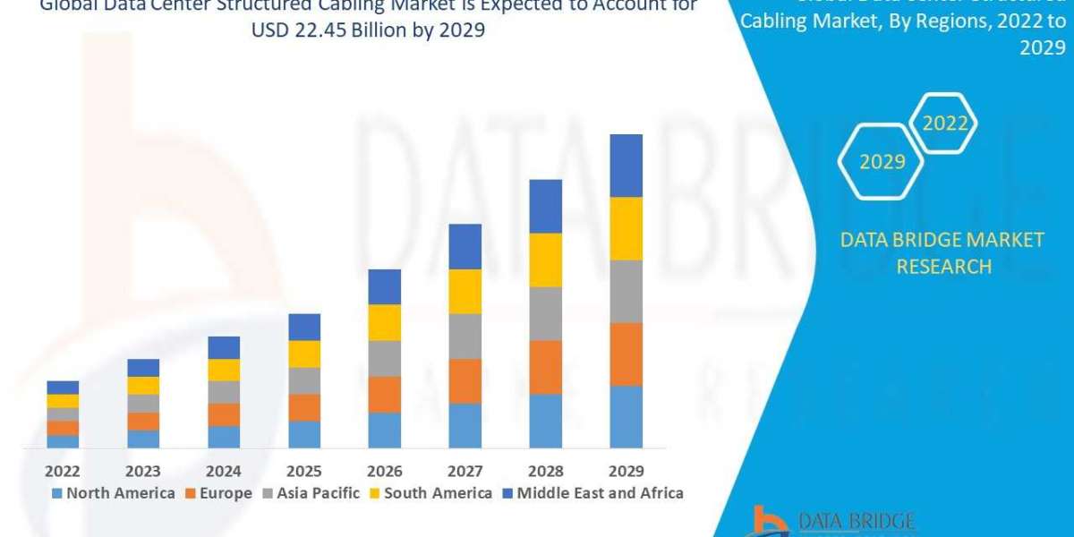 Data Center Structured Cabling Market Trends, Drivers, and Restraints: Analysis and Forecast by 2029