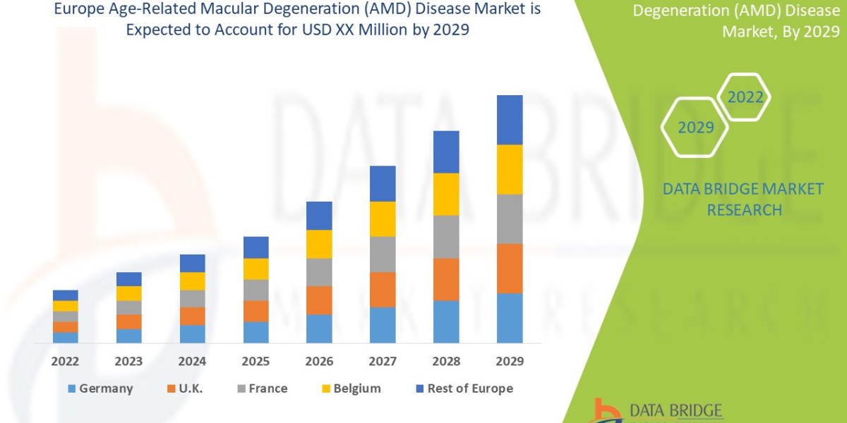 Europe Age-Related Macular Degeneration (AMD) Disease Opportunities and Forecast By 2029