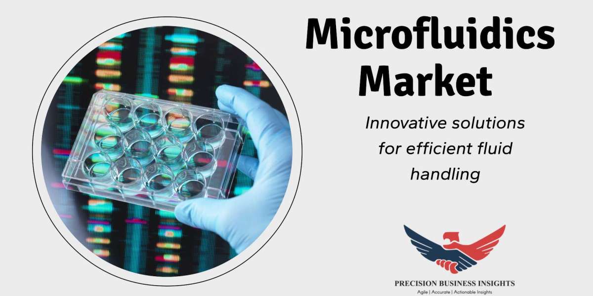 Microfluidics Market Size, Trends, Outlook, Research Insights 2024