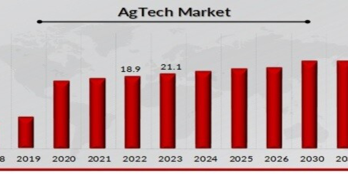AgTech Market Outlook: Forecasted Growth to USD 52.4 Billion by 2032