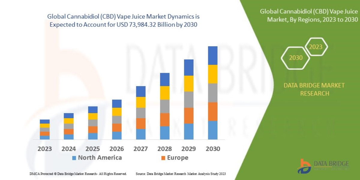 Cannabidiol (CBD) Vape Juice Market Understanding Demand & Future Trends 2030