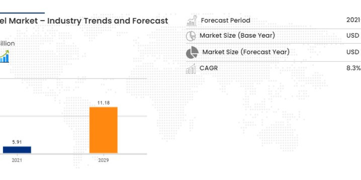 S7 tool steel Size, Share, Growth, Demand, Segments and Forecast by 2029