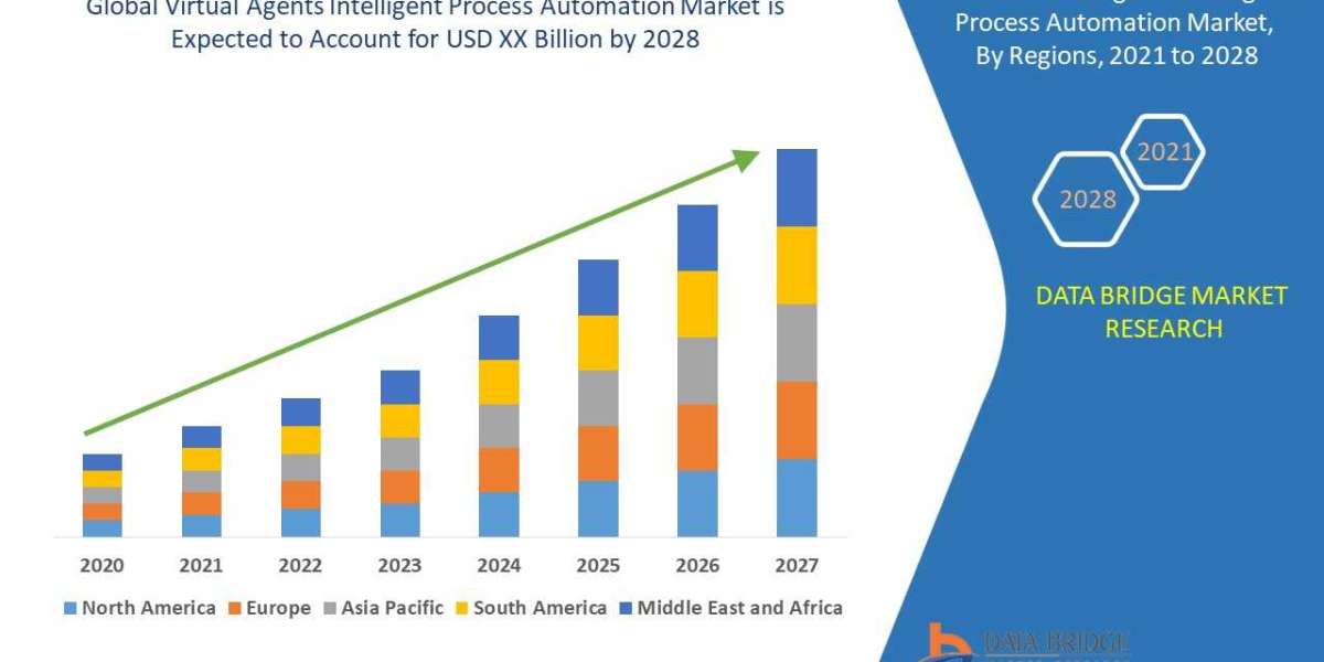 Virtual Agents Intelligent Process Automation Market Industry Analysis and Forecast By 2029