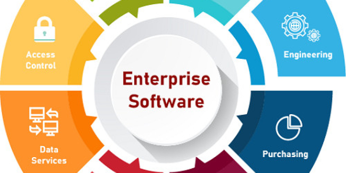 Enterprise Software Market Latest Innovations, Future Scope And Market Trends By 2032