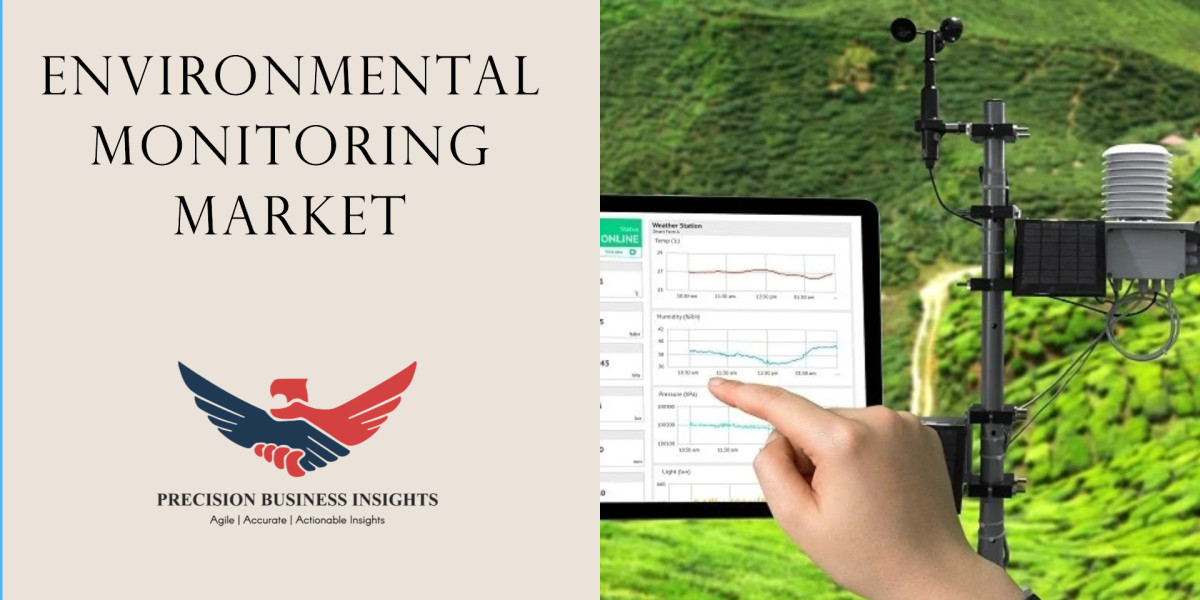 Environmental Monitoring Market Trends, Size, Share Analysis 2024