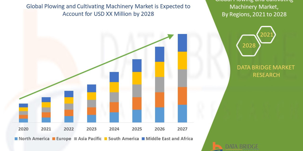 Plowing and Cultivating Machinery Market In-Depth Business Analysis: Growing Strategies and Industry Segmentation Overvi