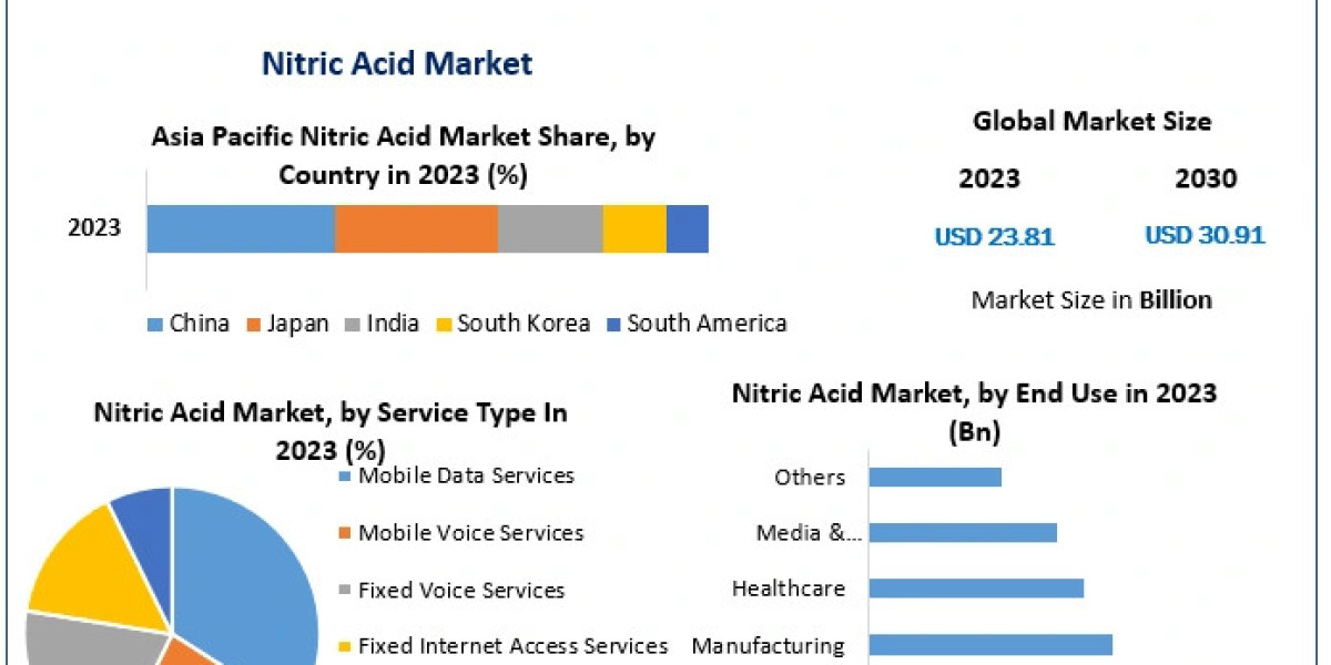 Nasal Spray Market Size Matters: Understanding Market Dynamics, Size, and Emerging Growth Frontiers | 2024-2030