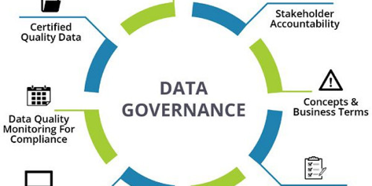 Data Governance Market Size, Share & Global Report [2032]