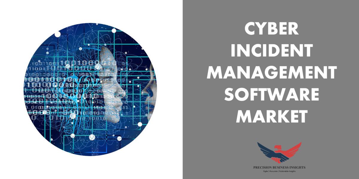 Cyber Incident Management Software Market Trends, Growth Analysis Forecast 2024