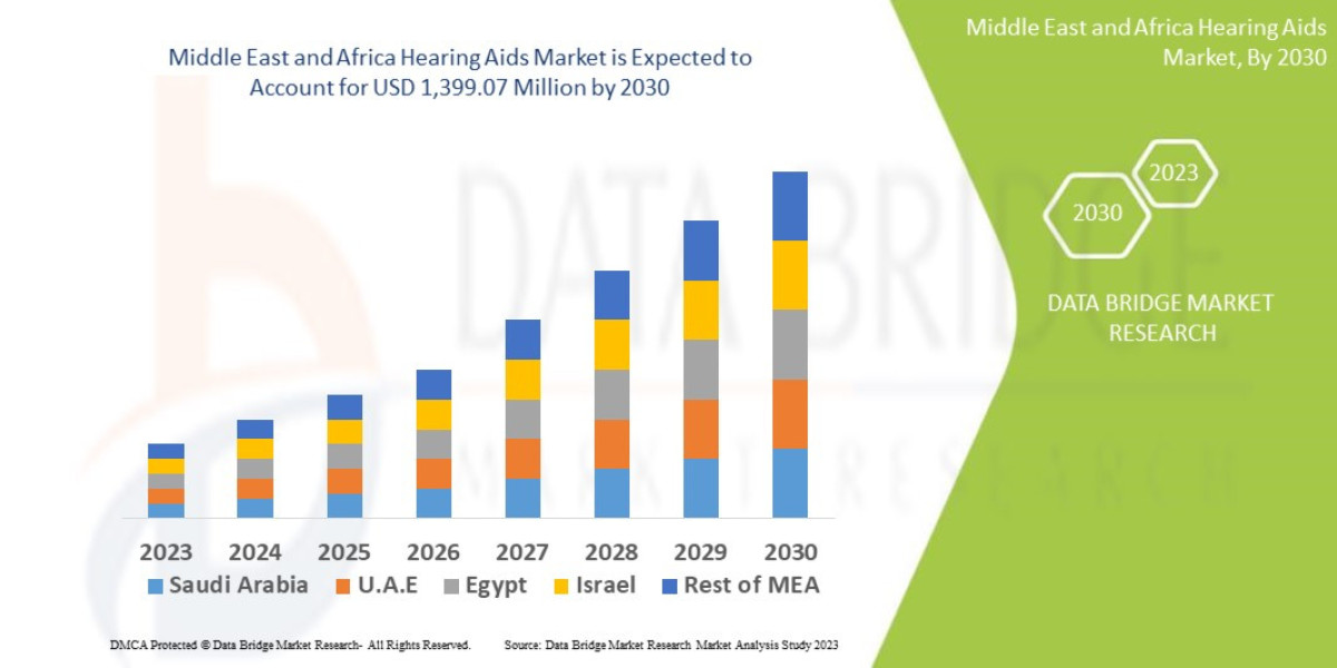 Middle East and Africa Hearing Aids Market Trends, Drivers, and Forecast by 2030