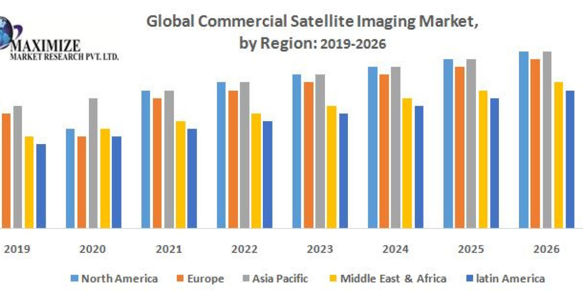 Global Commercial Satellite Imaging Market Global Production, Growth, Share, Demand and Applications Forecast to 2027