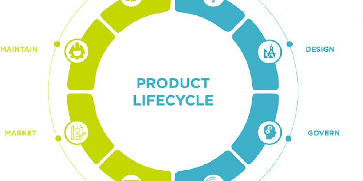 Product Life Cycle Management Market Development, Trends, Segmentations Analysis