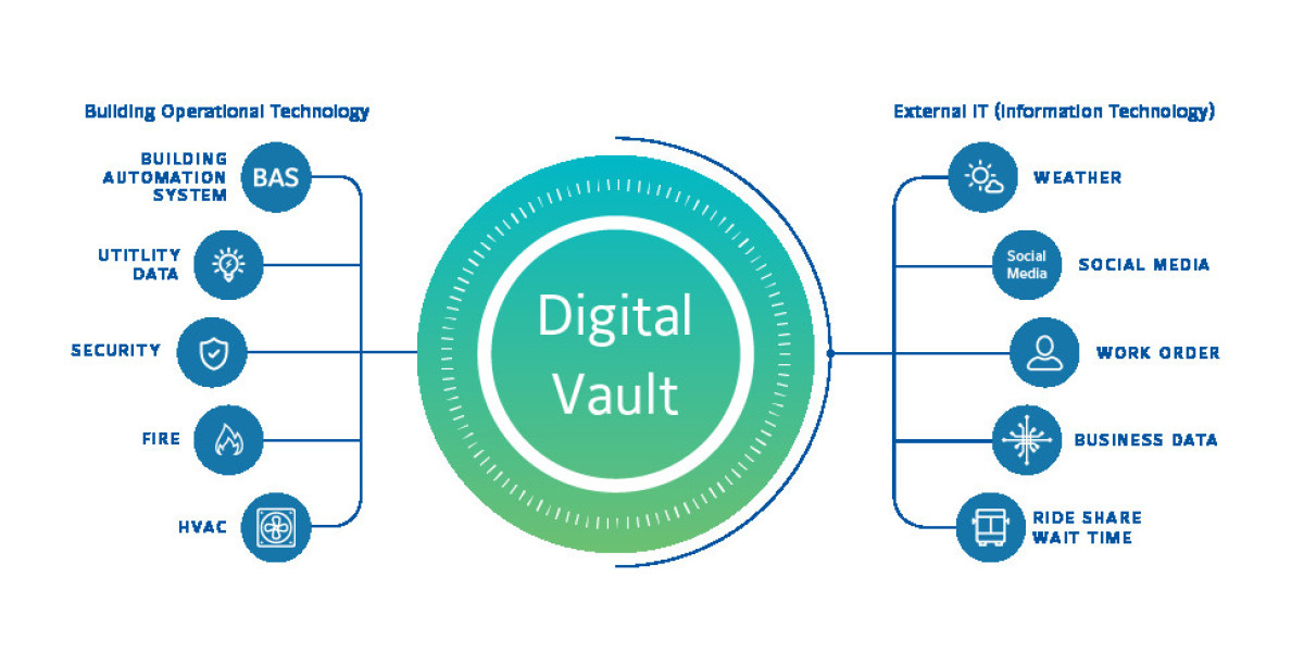 How Threats Can Be Turn Into Opportunities In Global Digital Vault Market?