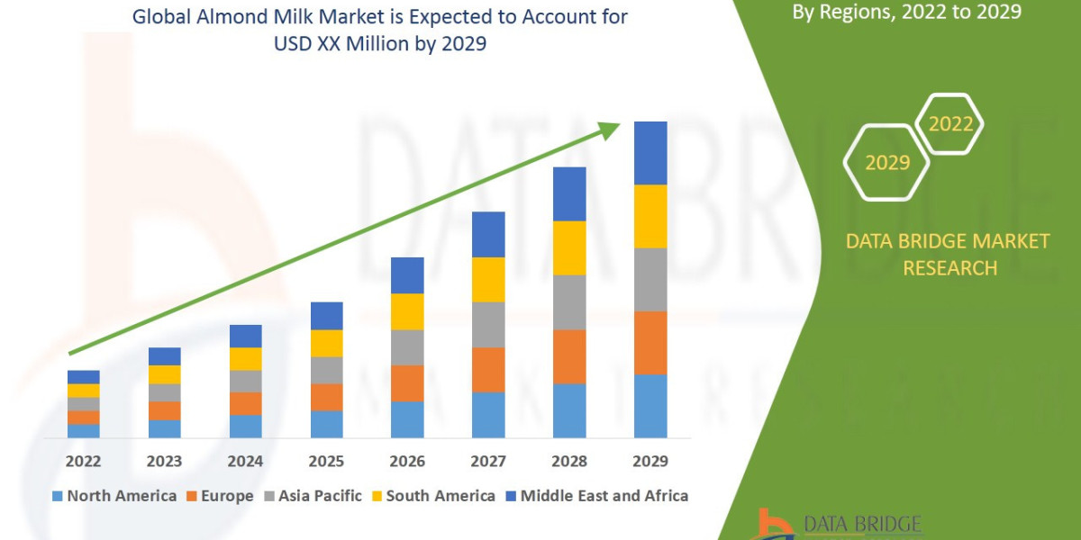 Almond Milk Market Exploring Top Ventures: Drivers, Constraints, and Future Trends Analysis
