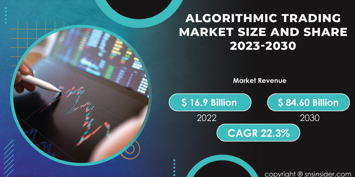 Algorithmic Trading Market Insights and Trends | Exploring Industry Dynamics