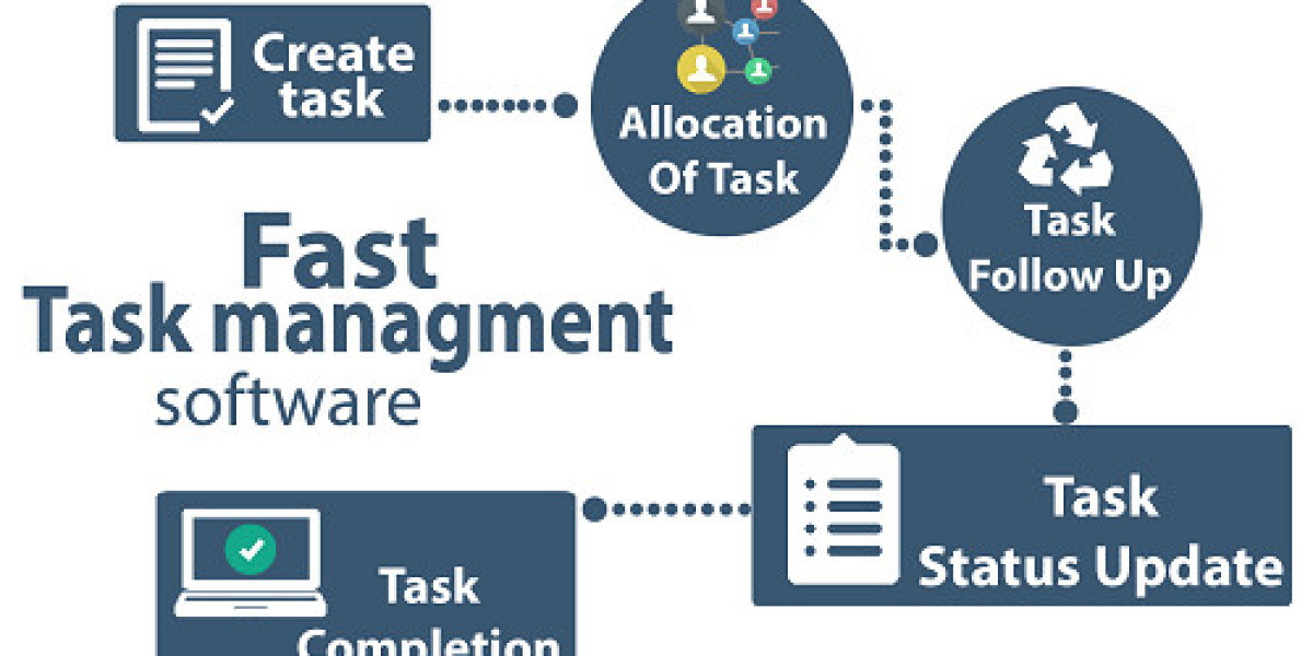 Task Management Software Market Size, Share & Growth [2032]