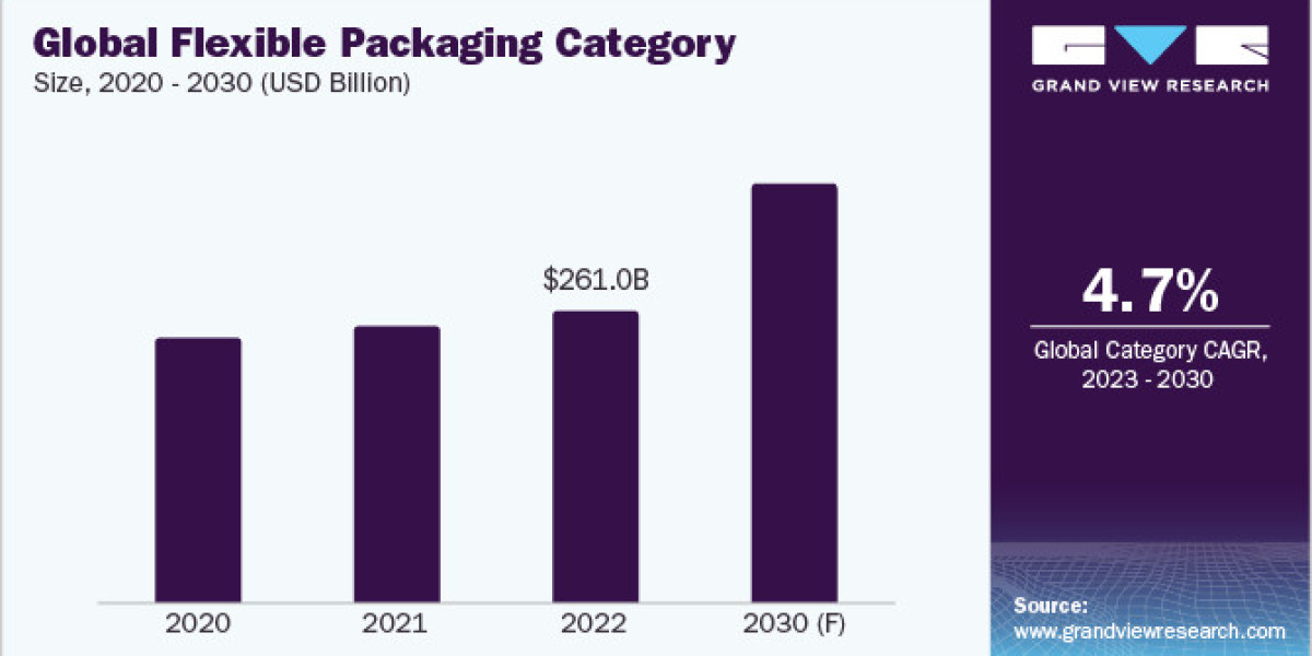 Flexible Packaging Procurement Intelligence: A Comprehensive Overview