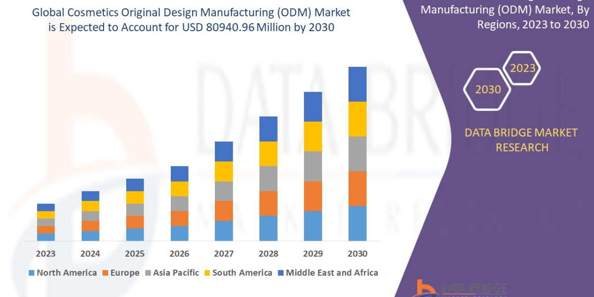 Cosmetics Original Design Manufacturing (ODM) Market Size, Share, Trends, Industry Growth And Competitive Analysis