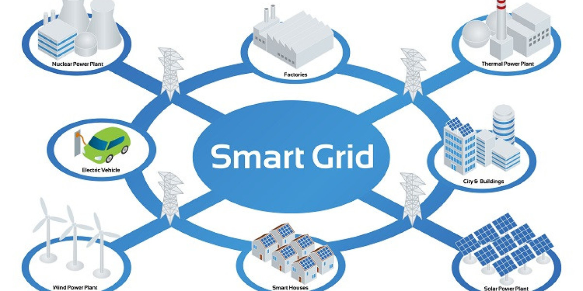 Smart Grid Market Innovation & Disruption 2024-2032
