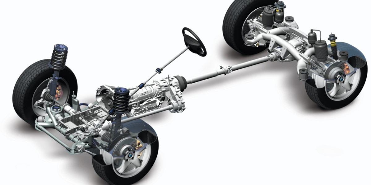 All Wheel Drive Market is Anticipated to Witness High Growth Owing to Growing Demand
