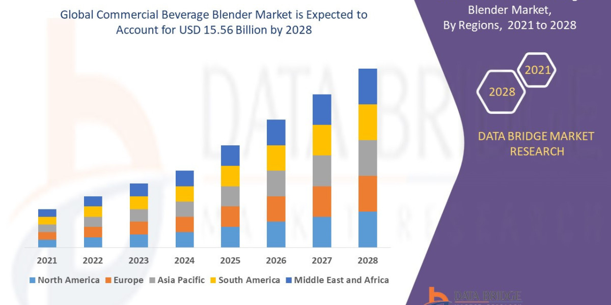 Commercial Beverage Blender Market Unlocking Analytical Insights: Size, Growth Factors, and Emerging Trends