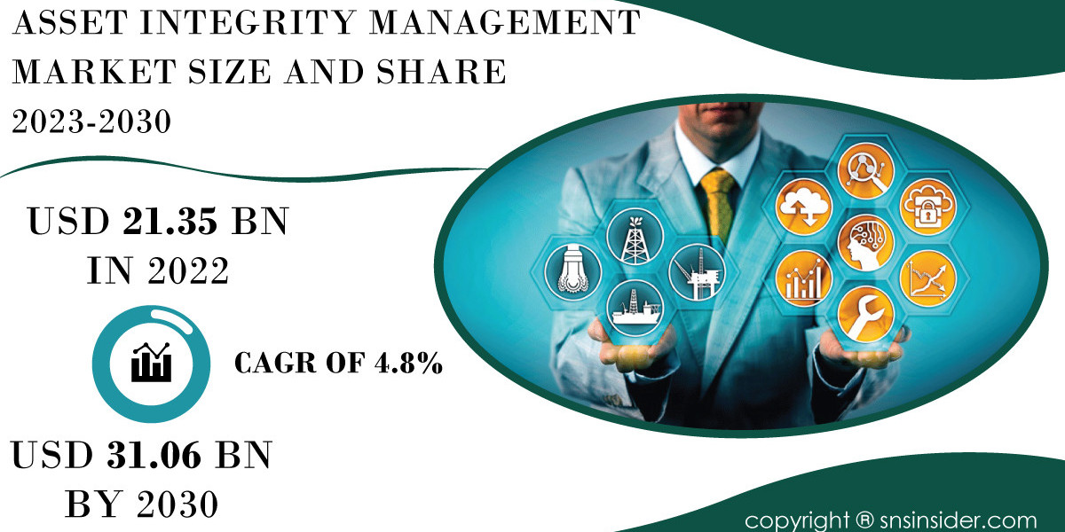 Asset Integrity Management Market Analysis | Unveiling Key Opportunities and Threats