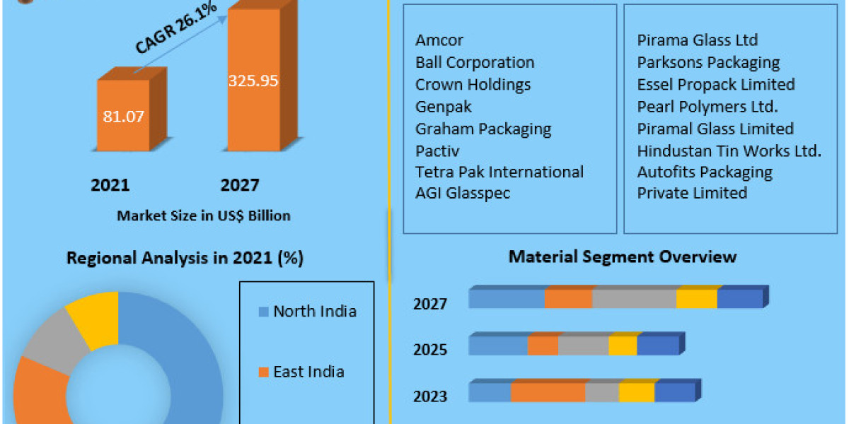 Exploring Global Markets for Indian Packaging
