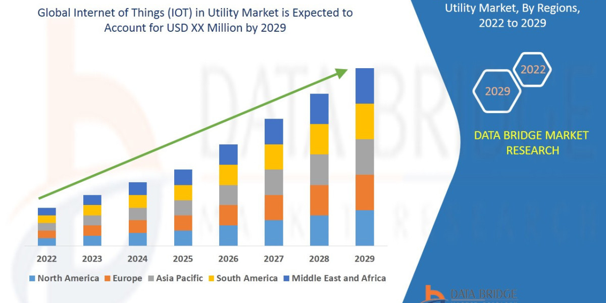 Waterproofing Internet of Things (IOT) in Utility Size, Share, Growth, Demand, Segments and Forecast by 2029