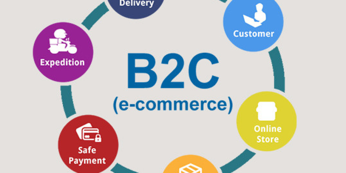 Business-to-Consumer E-commerce Market – Snapshot on Global Benefits 2032