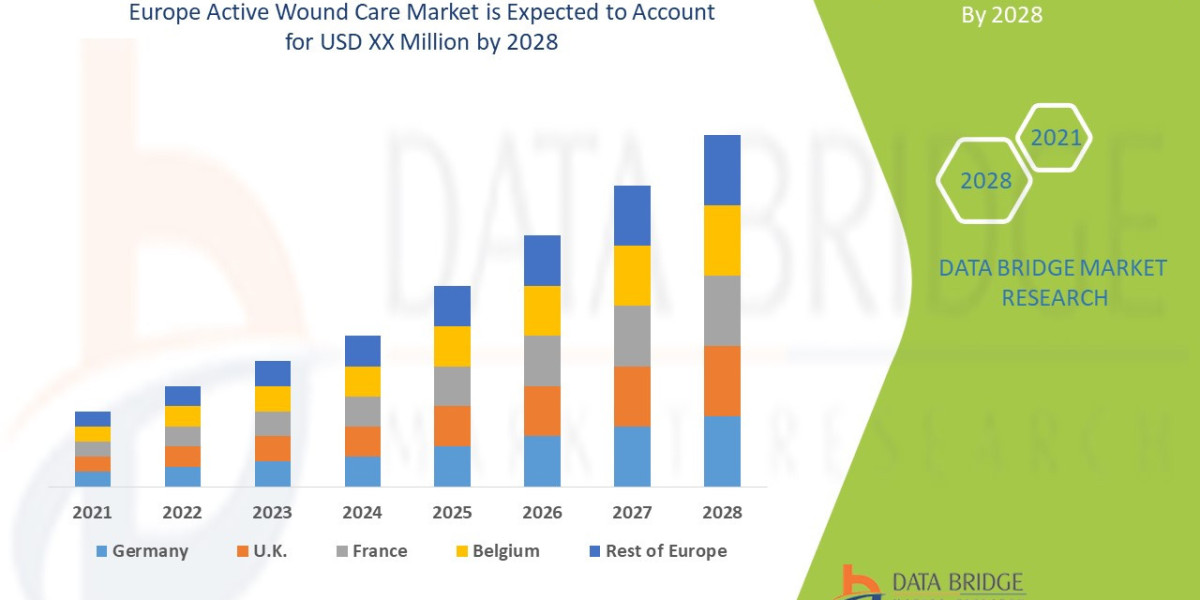 Europe Active Wound Care Market Trends, Drivers, and Forecast by 2028