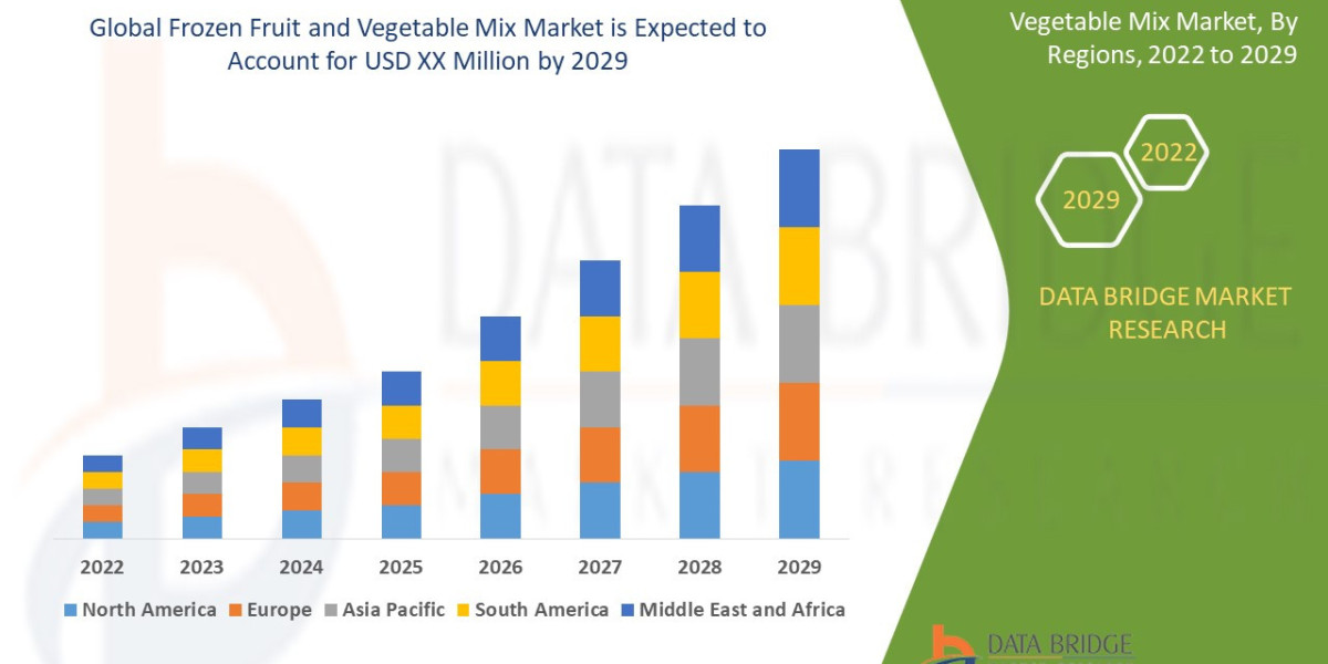 Frozen Fruit and Vegetable Mix Market Size, Share, Key Drivers, Trends, Challenges And Competitive Analysis