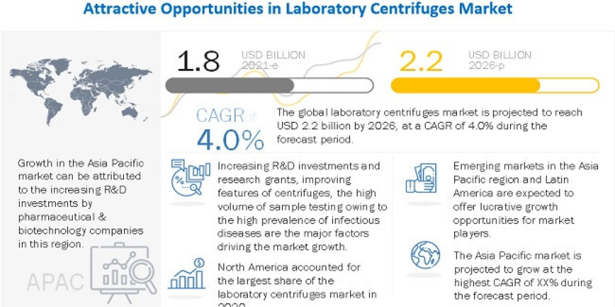 Exploring Market Momentum: The Impact of Laboratory Centrifuges on Industries in 2026