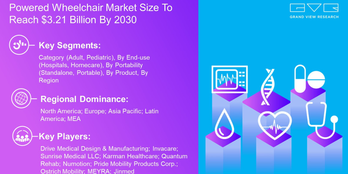 Powered Wheelchair Market – Industry Insights By Application And Product