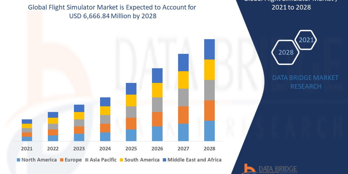 Flight Simulator Market Size, Share, Trends, Demand, Growth and Competitive Analysis 2028