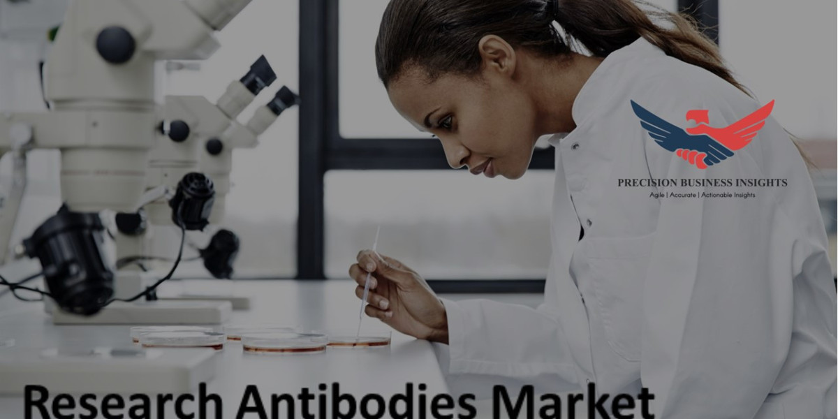 Research Antibodies Market Size, Share Report Analysis