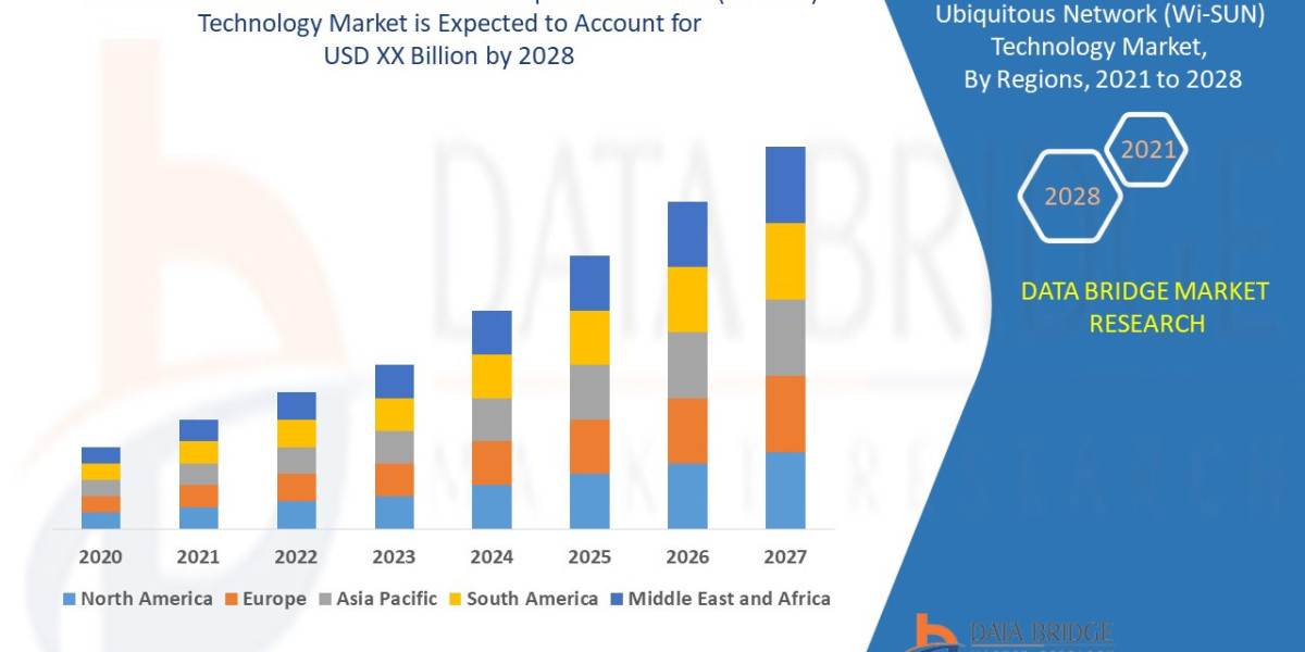 Smart Meters Wireless Smart Ubiquitous Network (Wi-SUN) Technology Market Size, Share, Growth