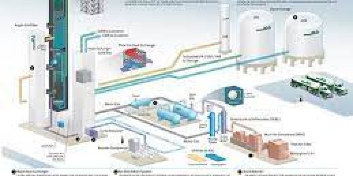 Air Separation Plant Market 2023 Overview, Growth Forecast, Demand and Development Research Report to 2031