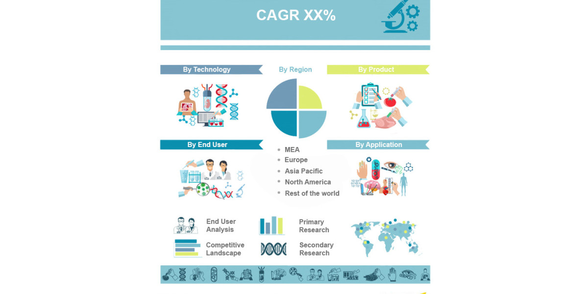 Cross-border B2C E-commerce Market Trends, Share, and Forecast 2023 to 2030