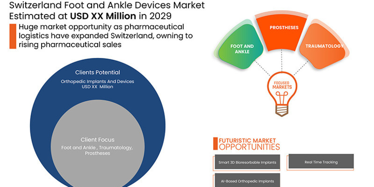 Switzerland Foot and Ankle Devices Market Trends, Drivers, and Forecast by 2029