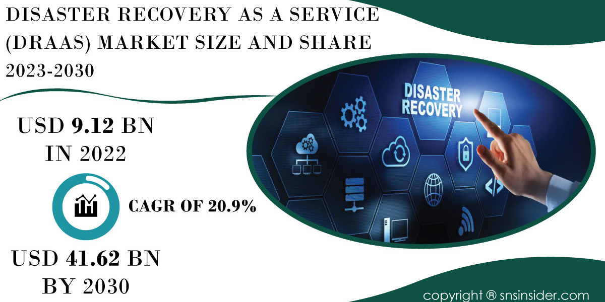Disaster Recovery as a Service (DRaaS) Market Challenges | Addressing Industry Hurdles