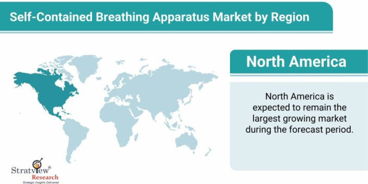 Self-Contained Breathing Apparatus (SCBA) Market Size, Share, Leading Players and Analysis up to 2027